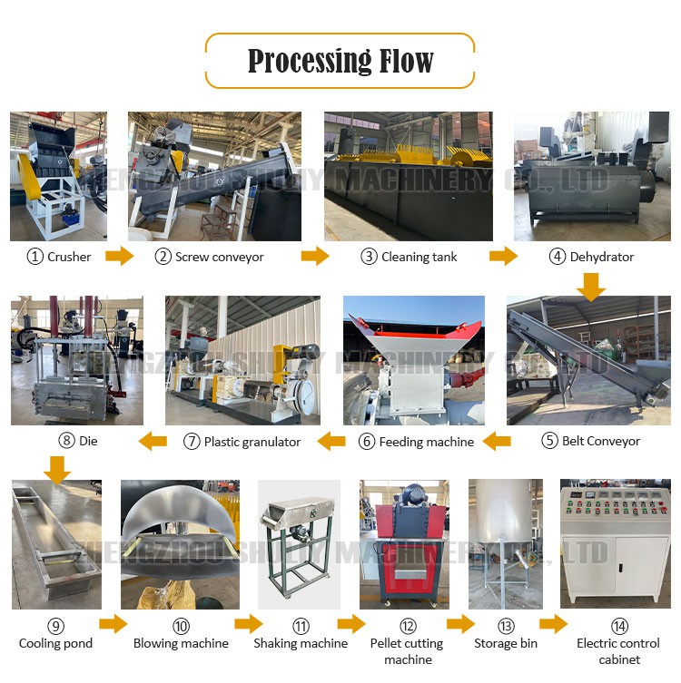 industrial plastic granulator industrial plastic granulator